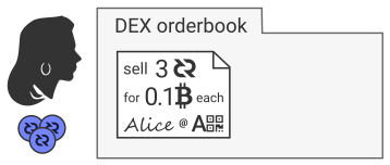 alice-order.png