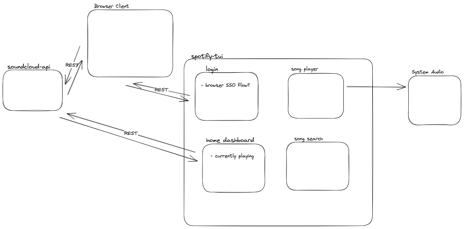 solution-diagram.png