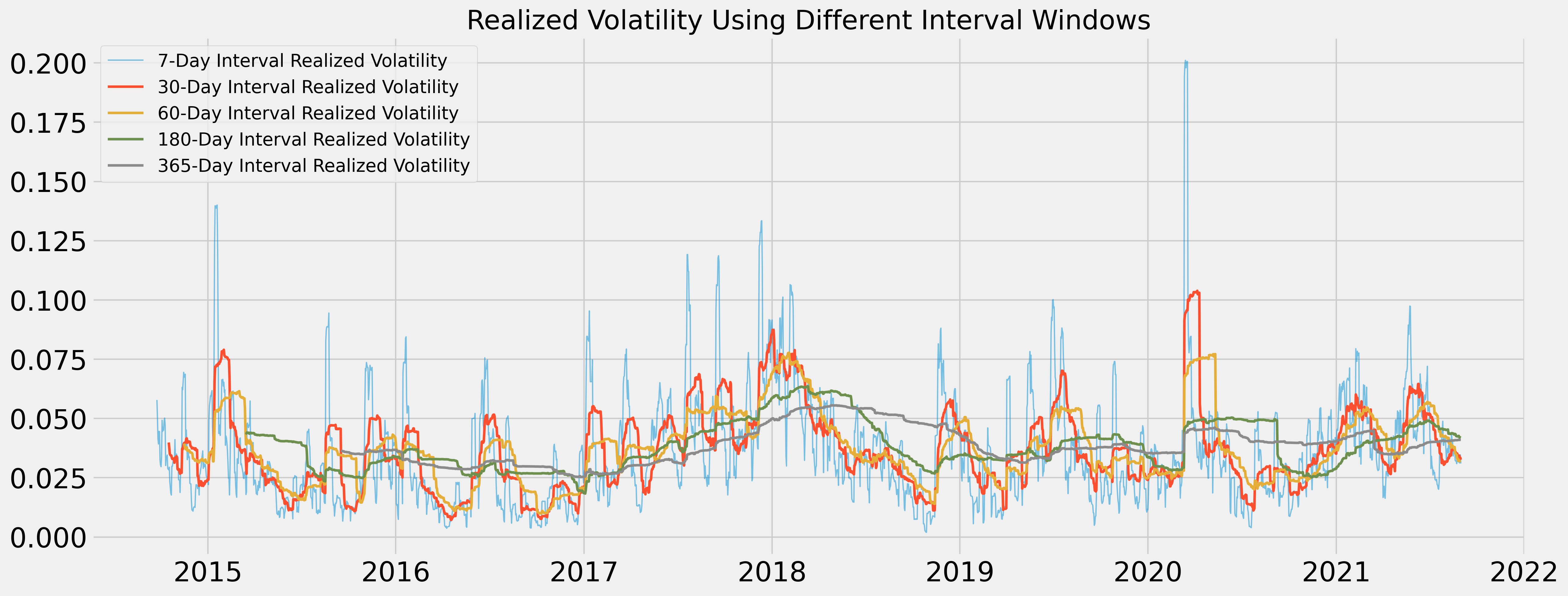 diff_intervals.png