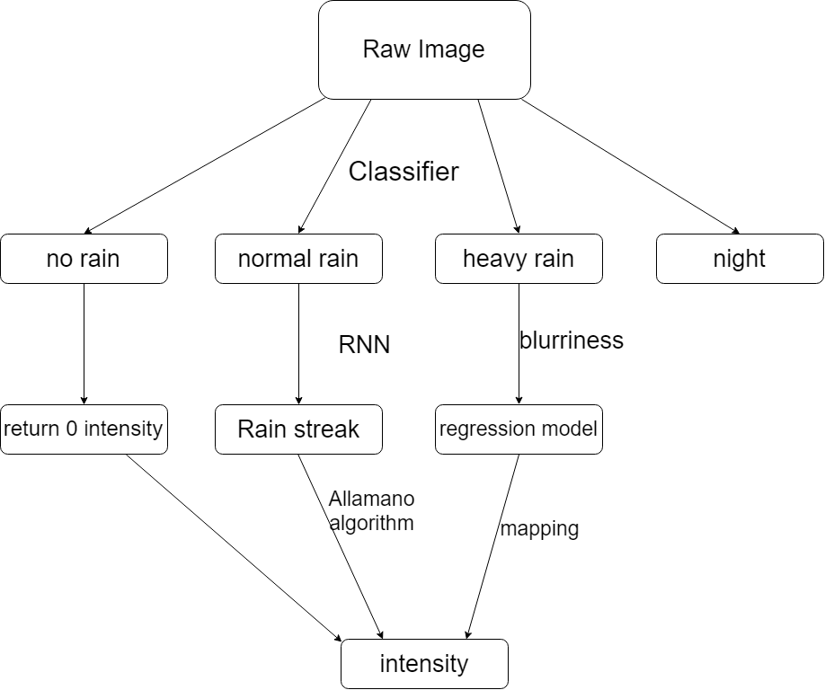 Flowchart.png