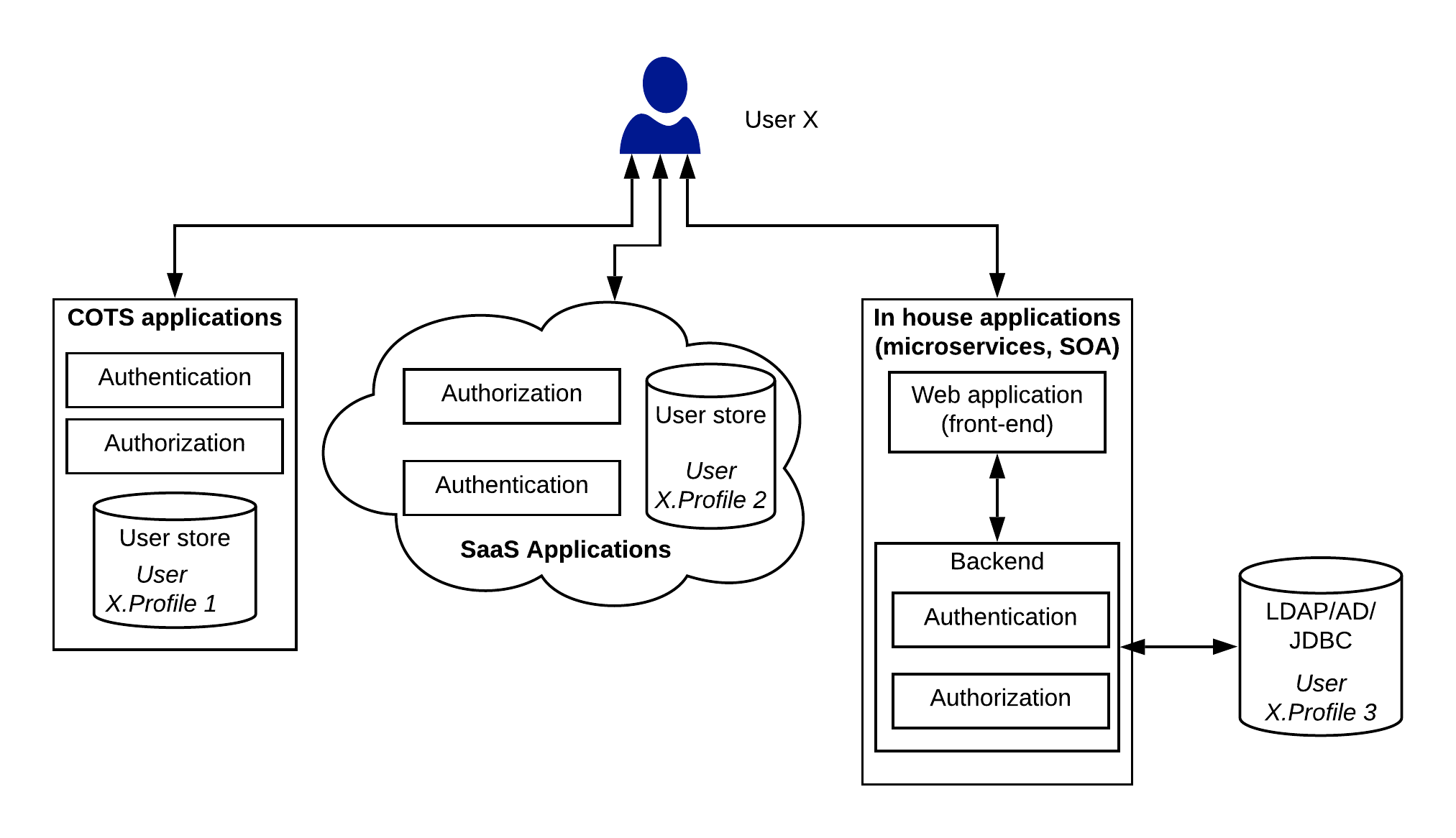 Brownfield-enterprise-security.png