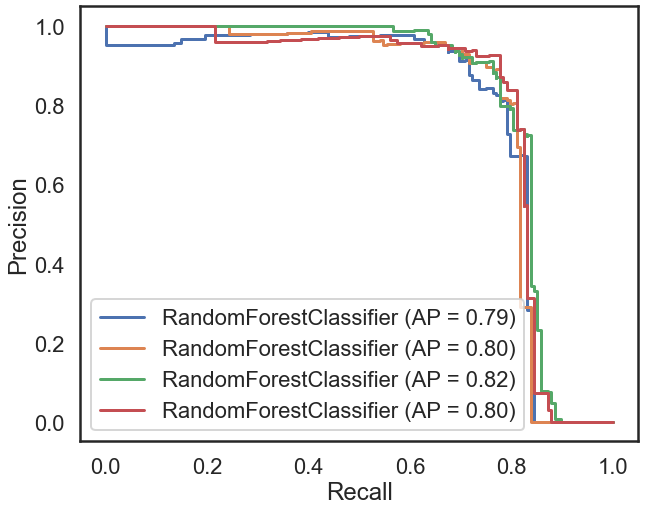 rfc-upsample-prauc.png