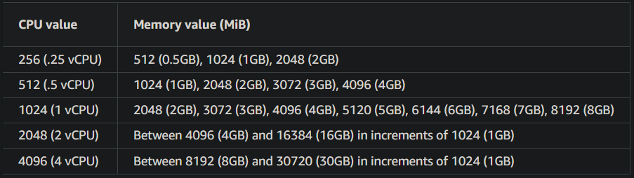 fargate_cpu_memory_chart.png