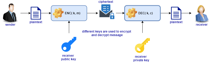 public-key-encryption.png