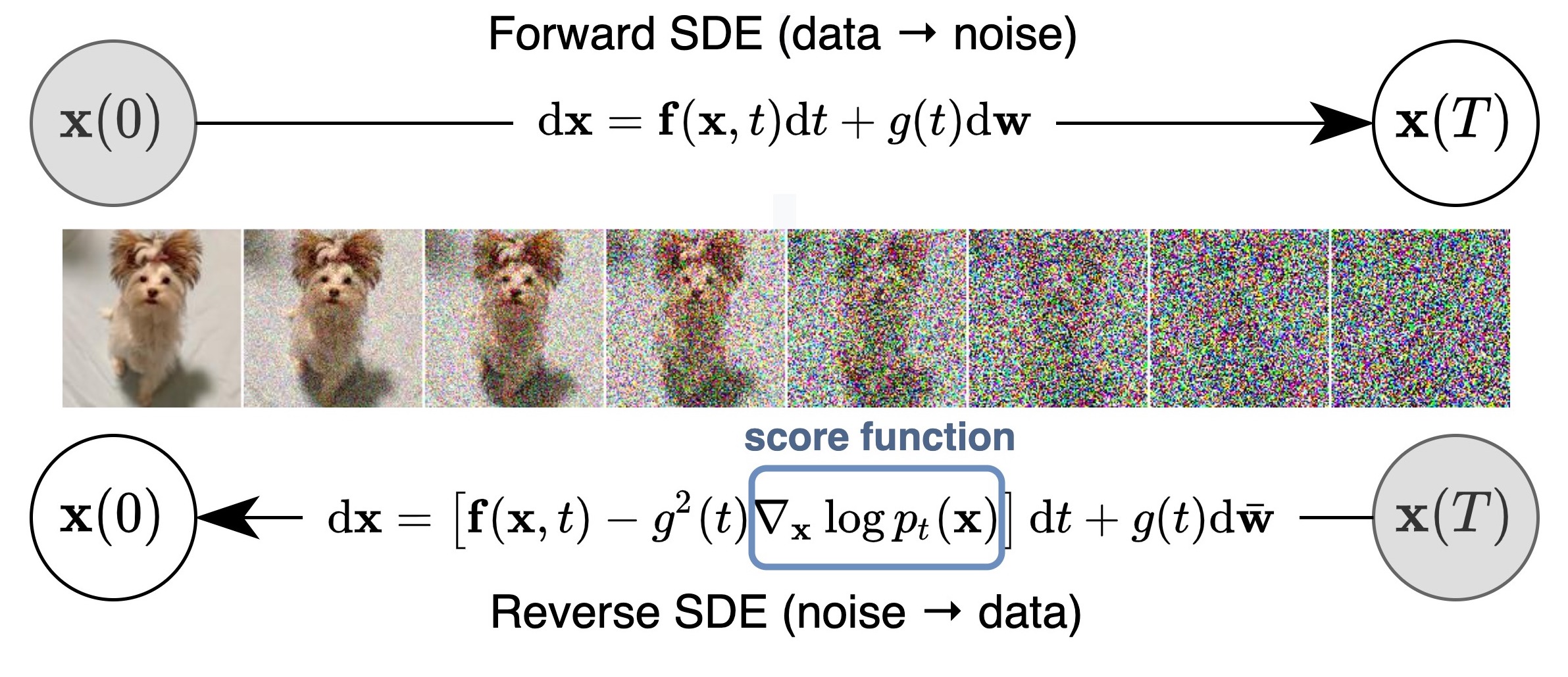 sde_schematic.jpg