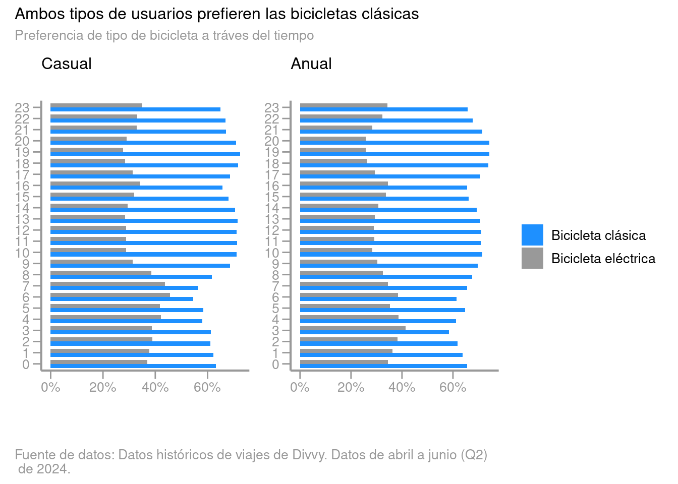 preferencia-de-tipo-de-bicicleta-diaria.png