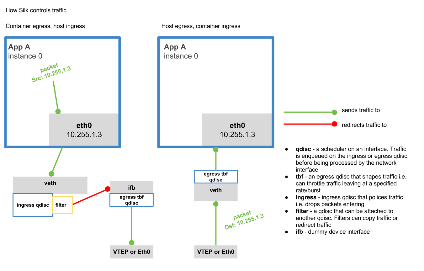 bandwidth-limit-dataplane.png