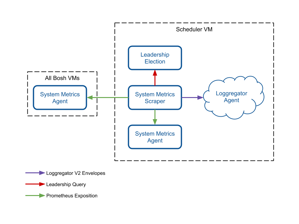 system-metrics-architecture.png