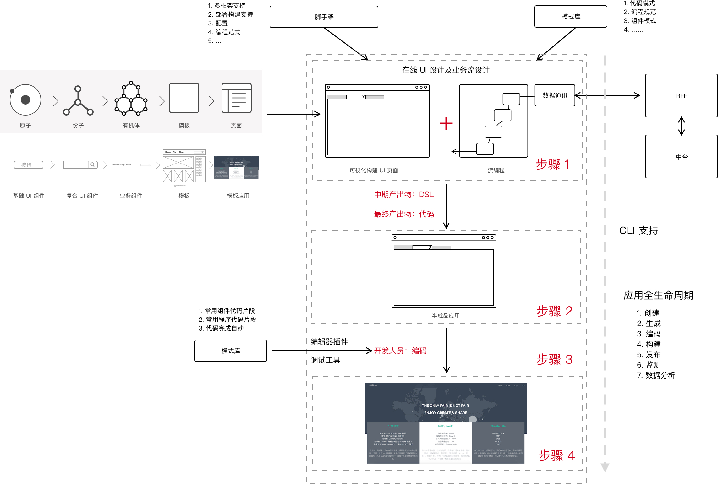 low-code-process.jpg