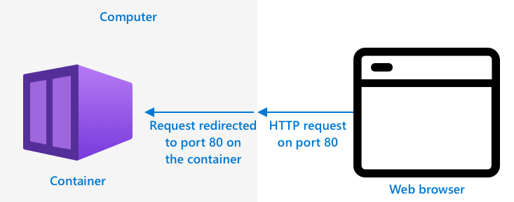 container-web-browser.png