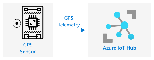 gps-telemetry-iot-hub.png