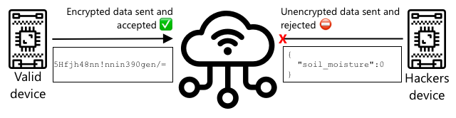 iot-device-and-hacked-device-connecting-encryption.png