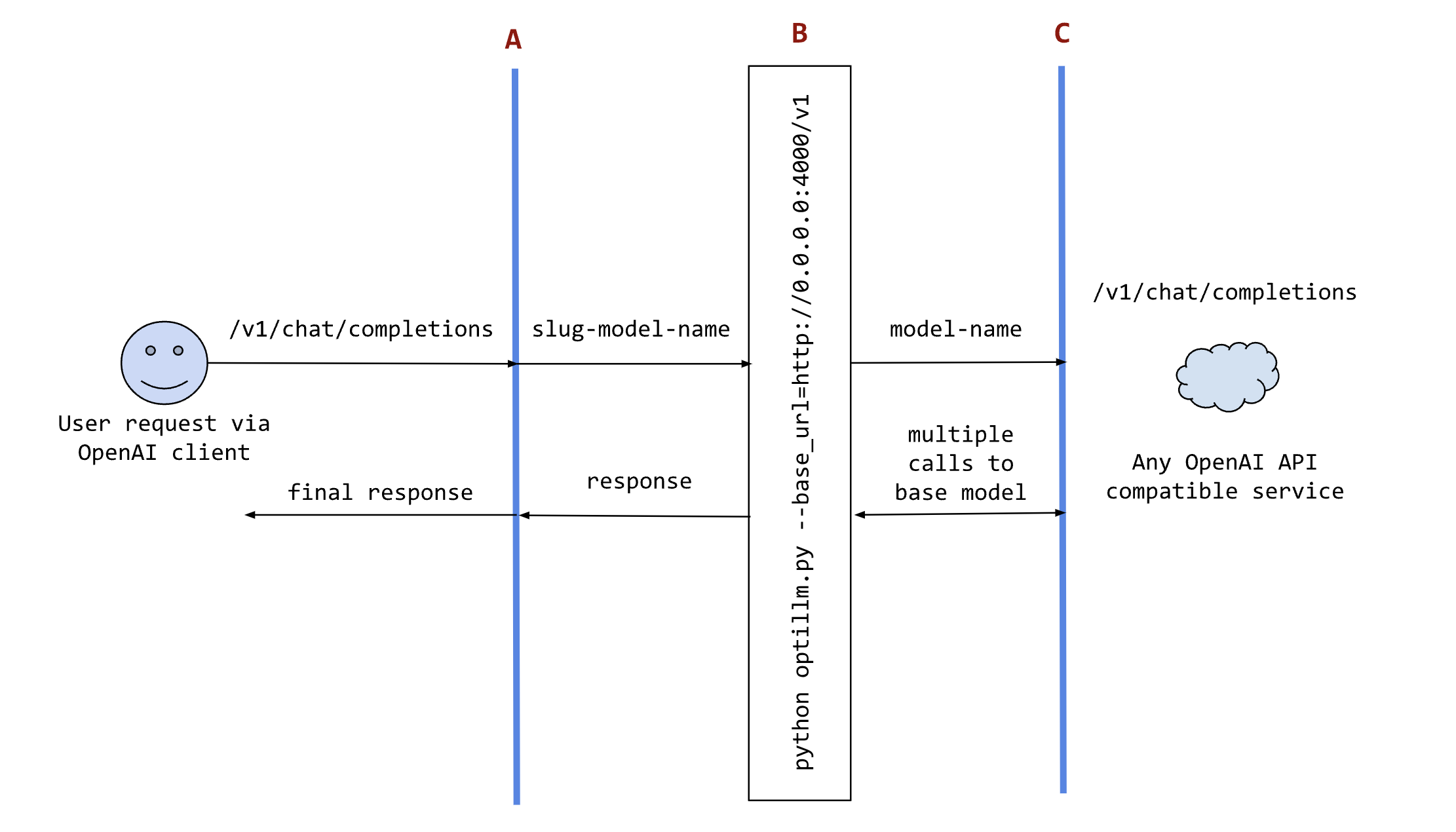 optillm-sequence-diagram.png