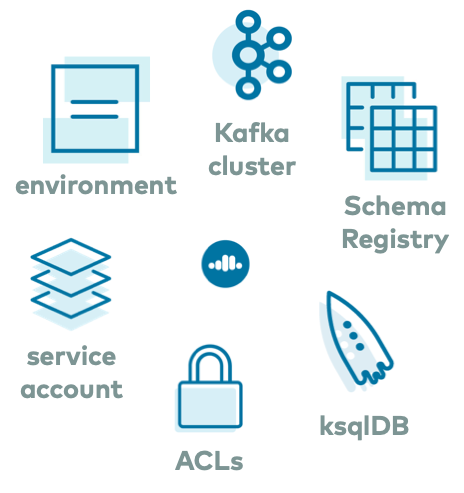 ccloud-stack-resources.png