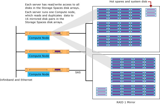 scalability-unit-dell.png