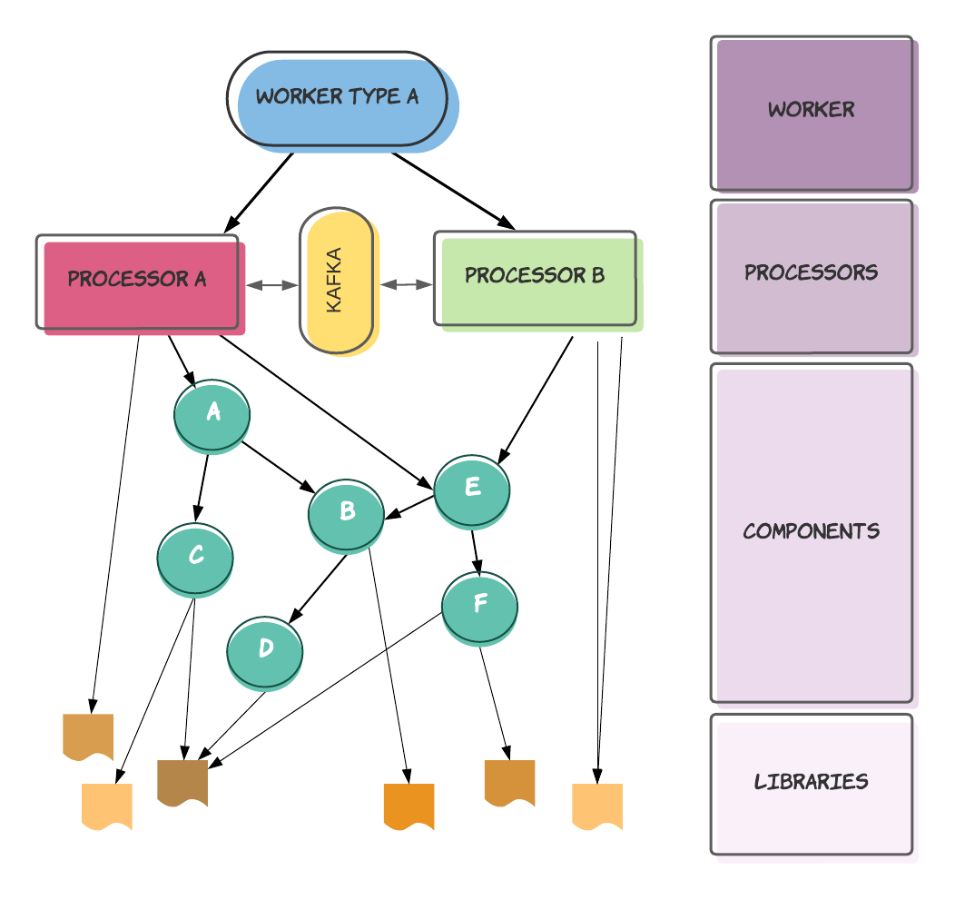 Code structure in the runtime-os repo