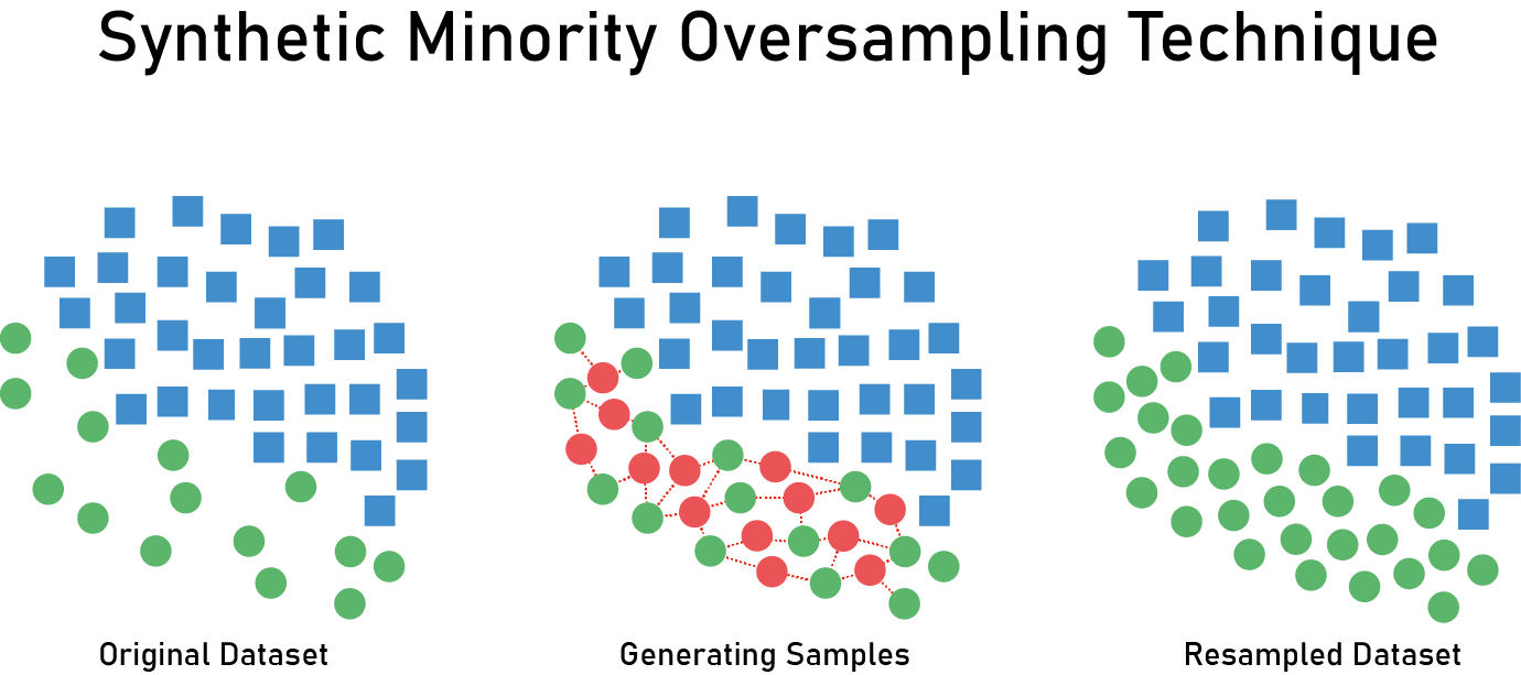 SMOTE-Algorithm.png