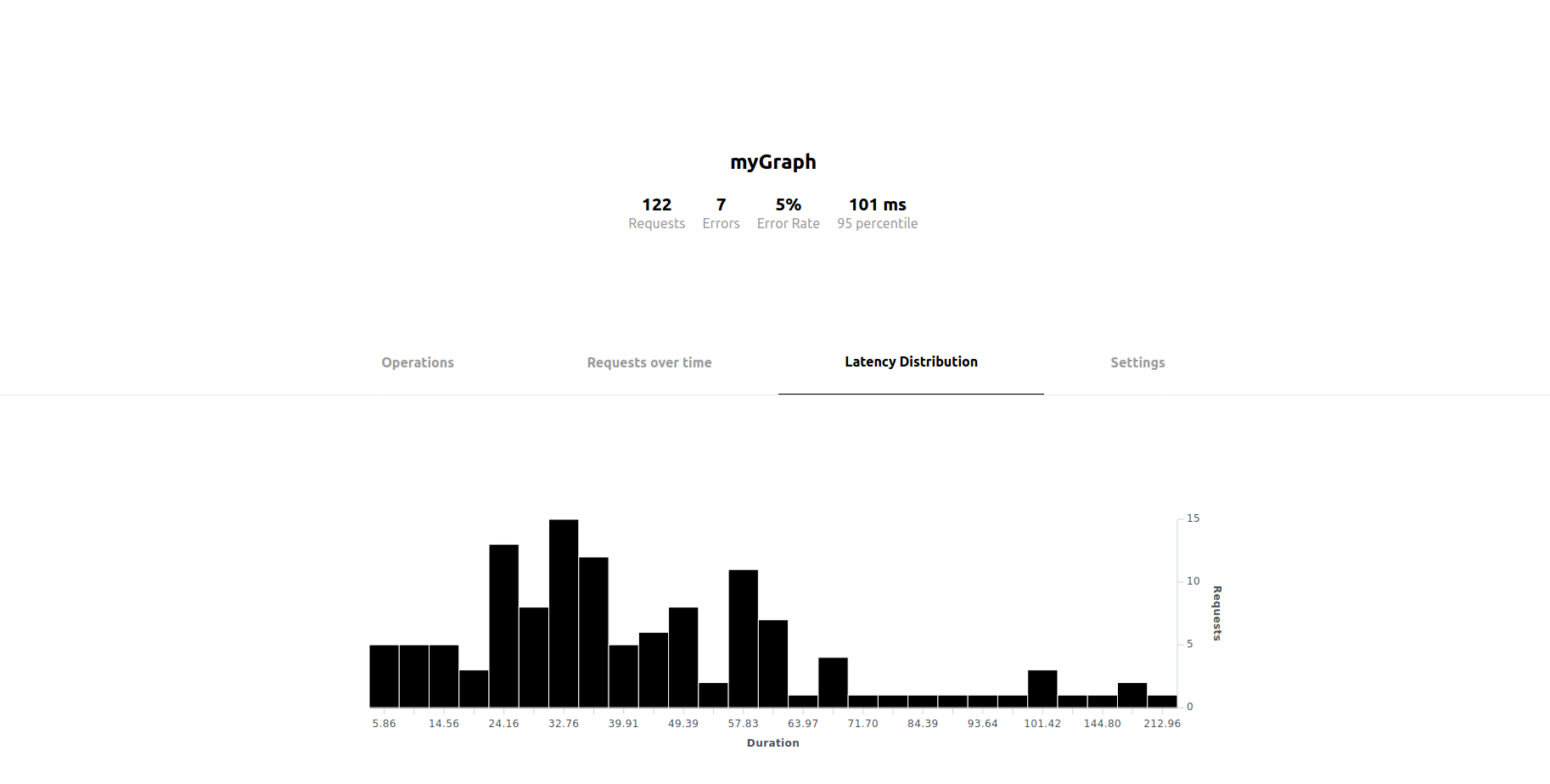 latency-distribution.png