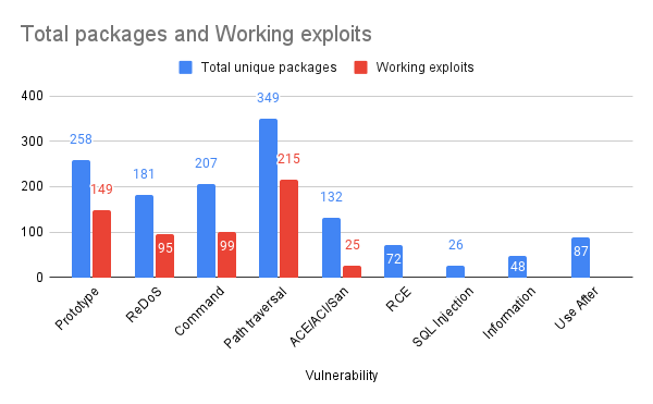 exploits-graph.png