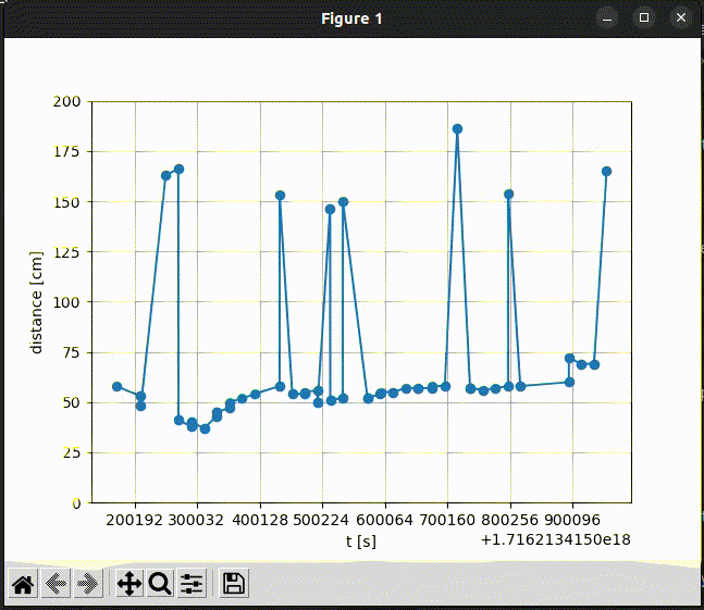 distance_plot.gif