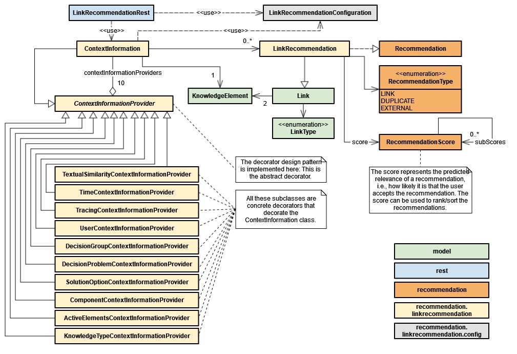 class_diagram_link_recommendation.png