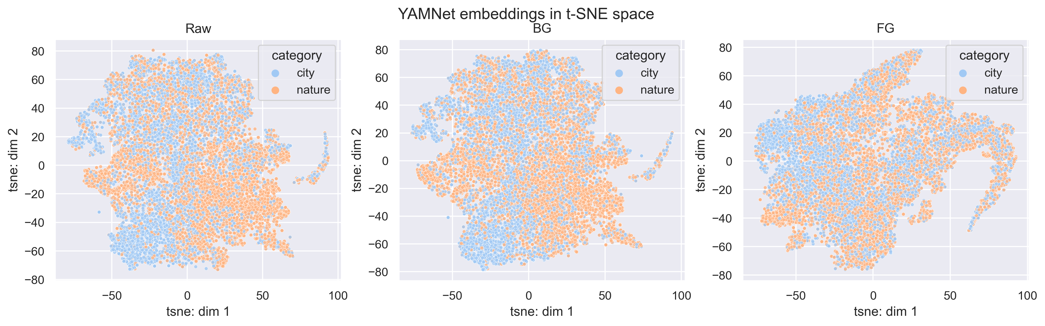 tsne_yamnet.png