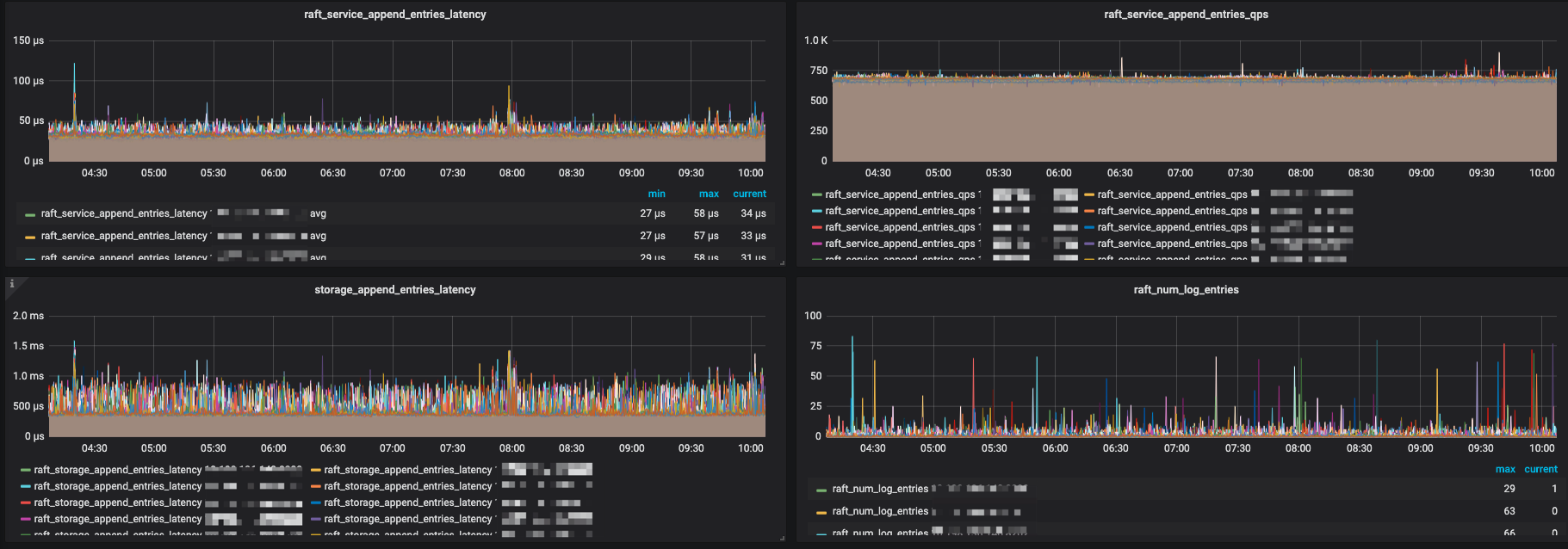 grafana-example-2.png