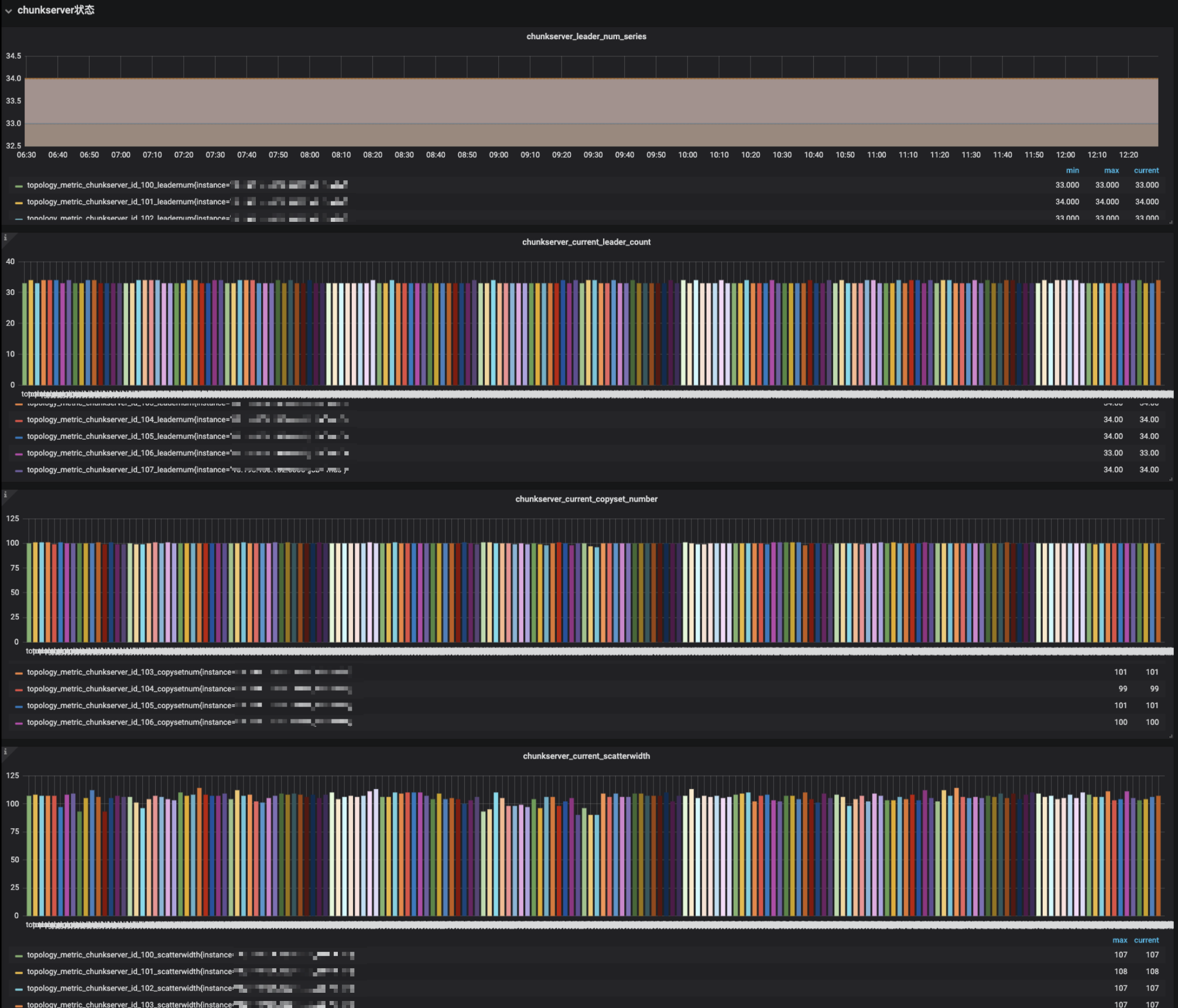 grafana-example-3.png