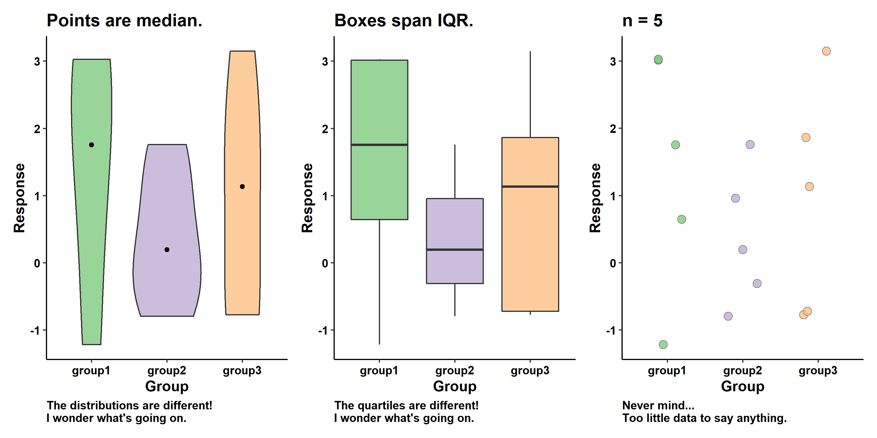 Beware_of_small_n_box_violin_plot.png