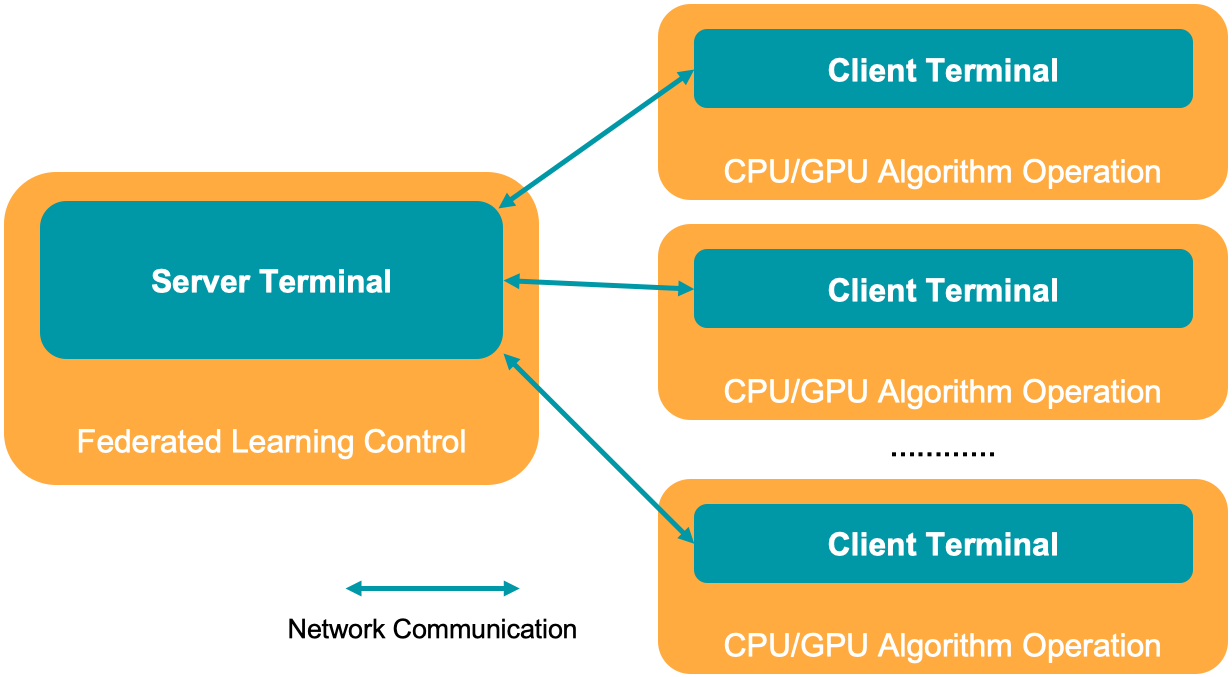 centralized_distributed_topology.png