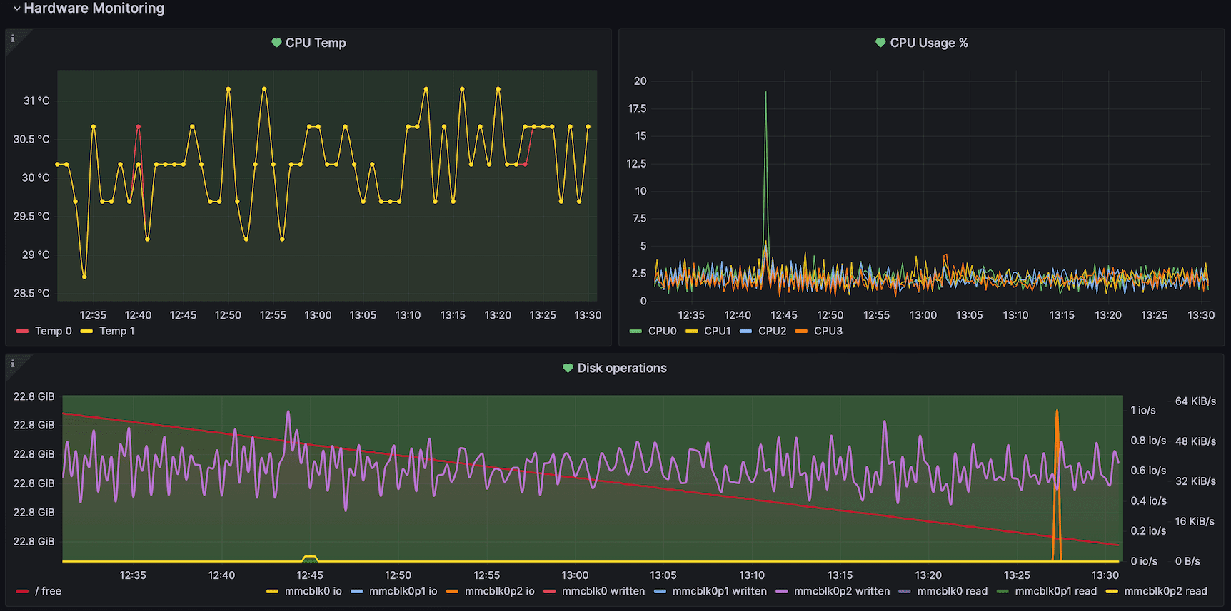 raspi-monitoring_2.png