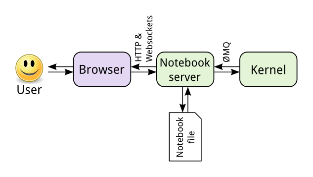 notebook_components.png