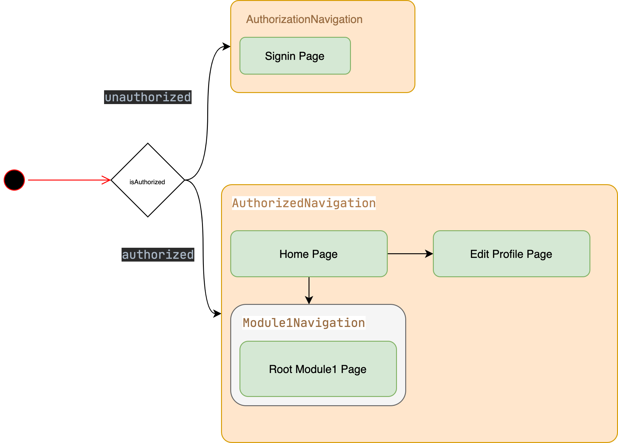 navigation_demo_flow.png