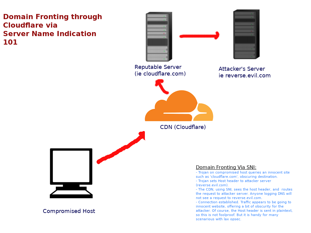 domain-front.png