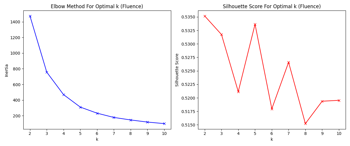 elbow_plot_Fluence.png