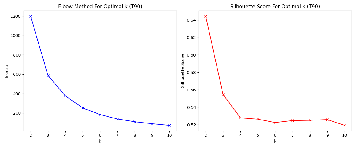 elbow_plot_T90.png