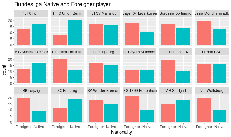 BundesLigaNatvsForeign.png