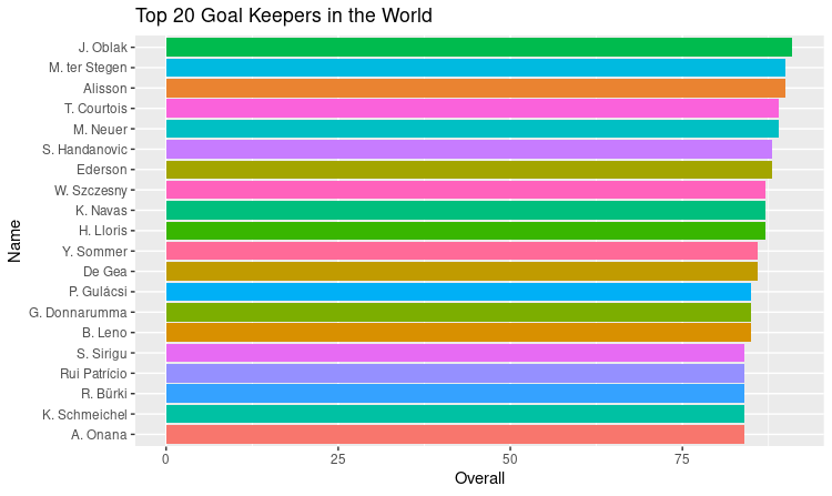 Top20GK.png