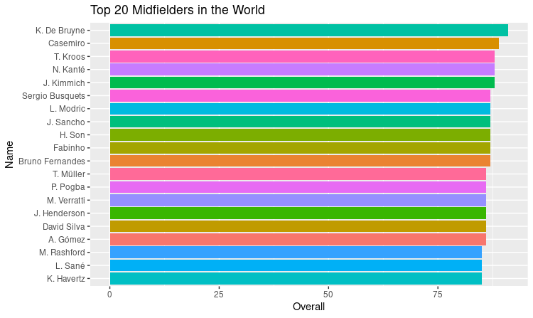 Top20Midfielders.png