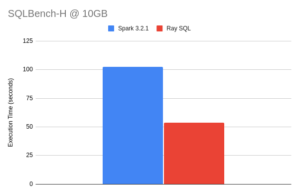 sqlbench-h-total.png