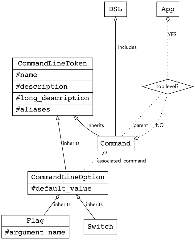 object-model.png