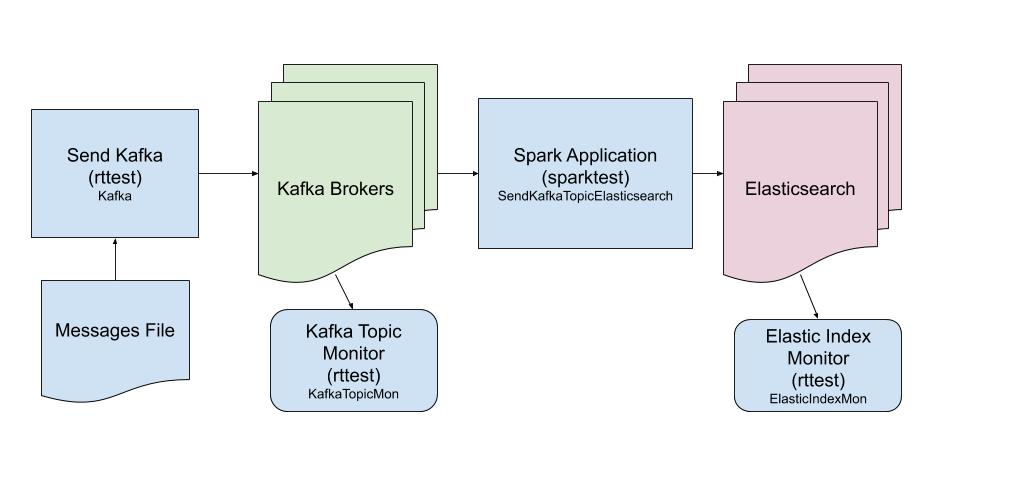 KafkaSparkElasticDiagram.jpg