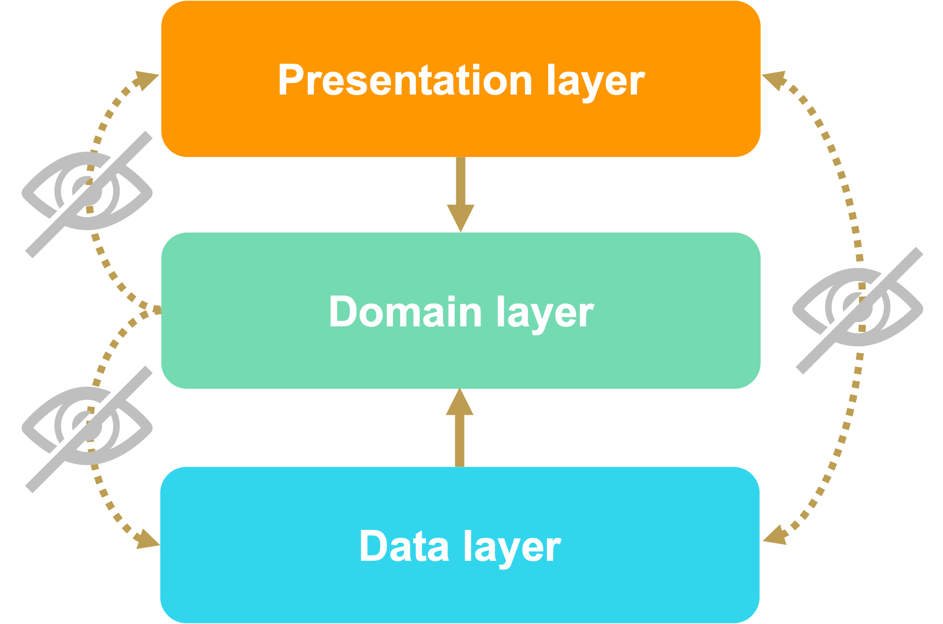 clean architecture - modules dependencies.png