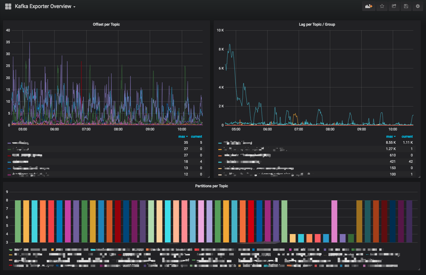 kafka_exporter_overview.png