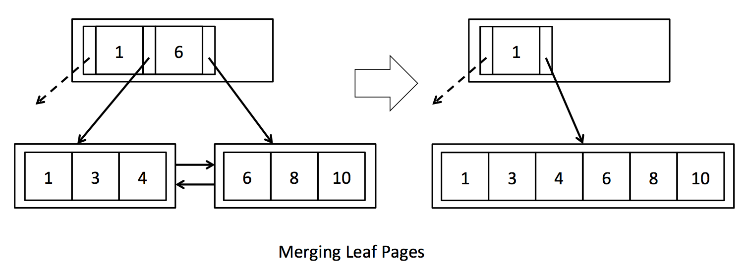 merging_leaf.png