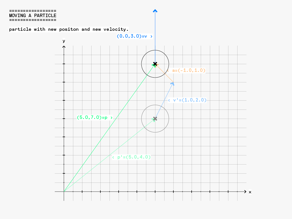 teilchen-tutorial-particles-10.png