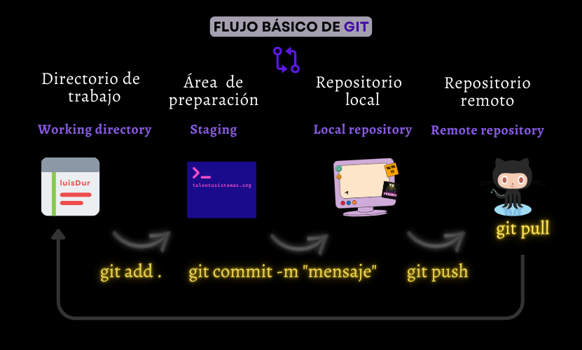 flujo-git.png