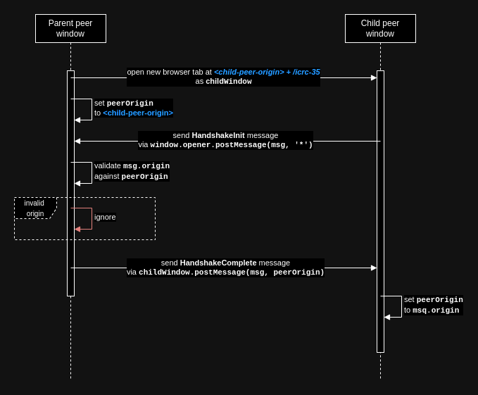 icrc-35-handshake.drawio.png