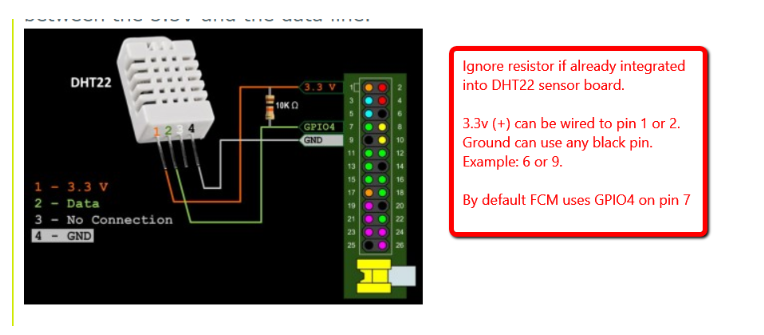 DHT22 Temperature and Humidity connected to Raspberry Pi