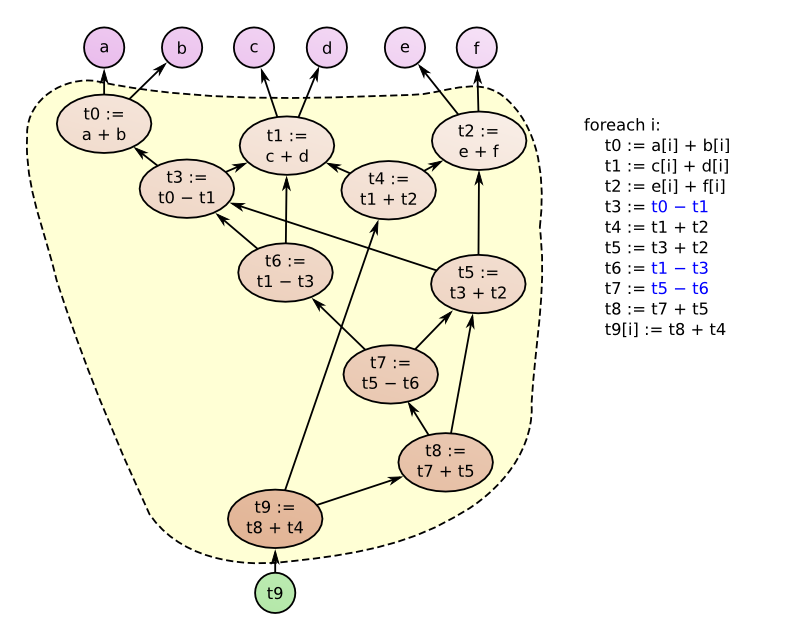 dependencygraph_2.png